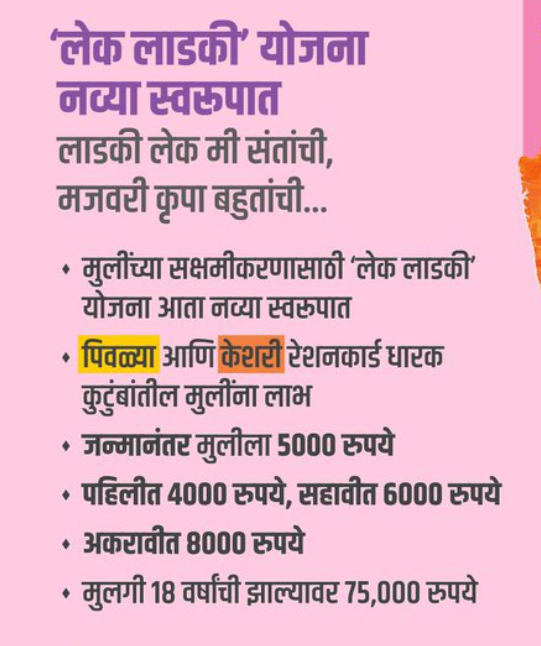 Maharashtra Lek Laadki Yojana